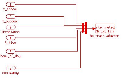 MATLAB Function Block Simulink に対する画像結果