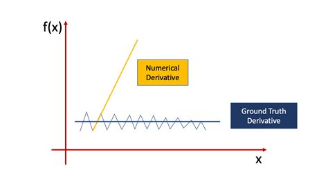 Image result for Derivative Python Code