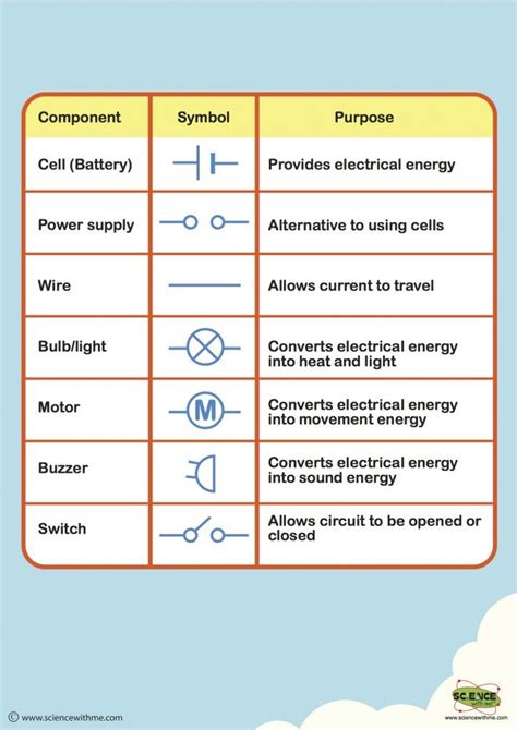 Toradh íomhá ar Electronic Components Drawing