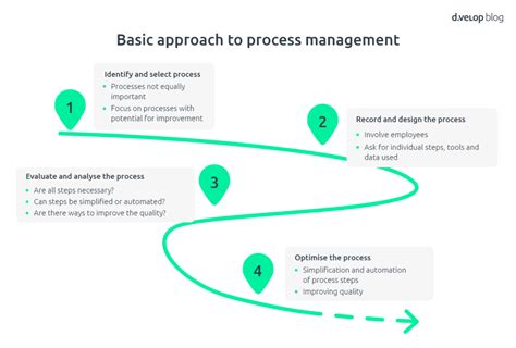 نتيجة الصورة لـ Process Management