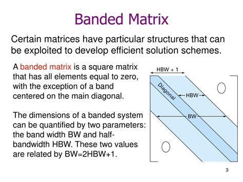 Toradh íomhá ar Banded Matrix