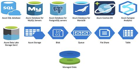 Image result for Azure File