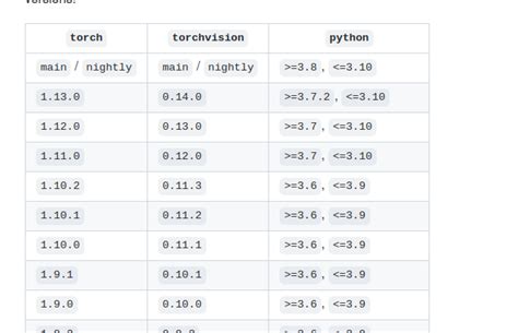 Pytorch Vision Logo ਲਈ ਪ੍ਰਤੀਬਿੰਬ ਨਤੀਜਾ