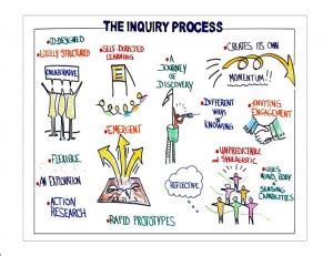 Collaborative Teacher Inquiry に対する画像結果