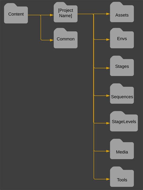 Image result for Camera File Structures
