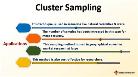 Cluster Sampling Simple Definition に対する画像結果