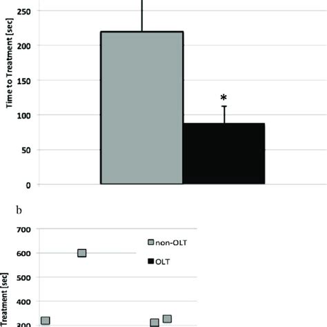 Image result for Simulation Timeline Plot