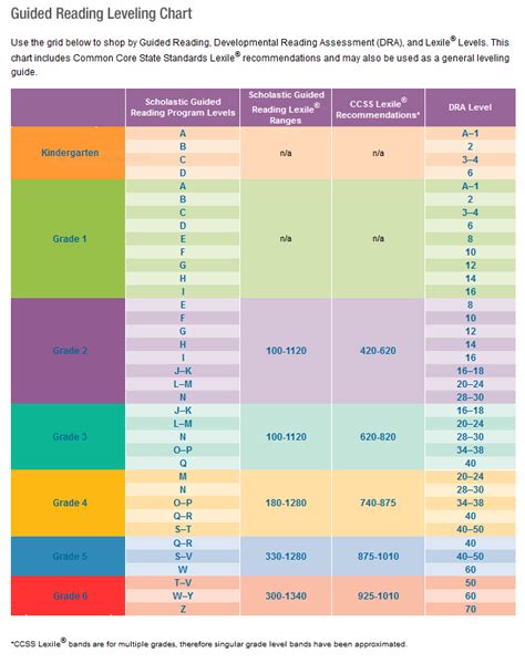 Bildergebnis für Book Levels Comparison Chart