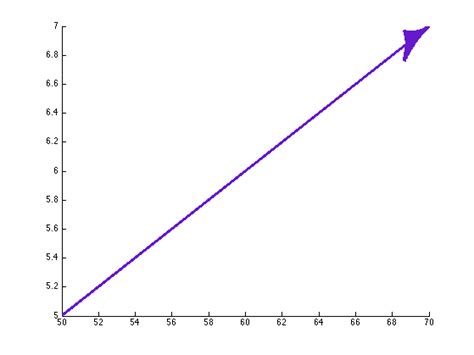 MATLAB Plot Arrow に対する画像結果