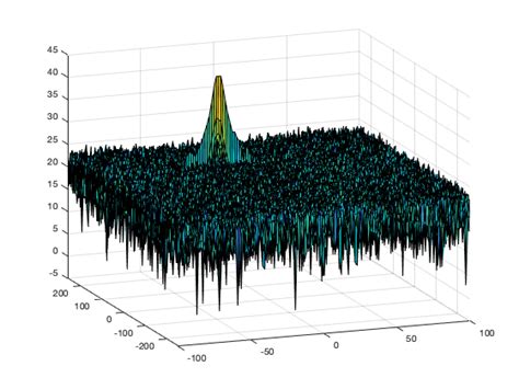 Doppler Mach Python Code എന്നതിനുള്ള ഇമേജ് ഫലം