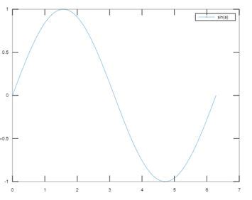 Image result for MATLAB Legend