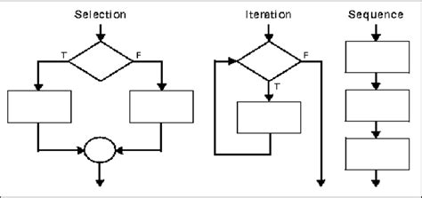 Toradh íomhá ar Iteration Structure