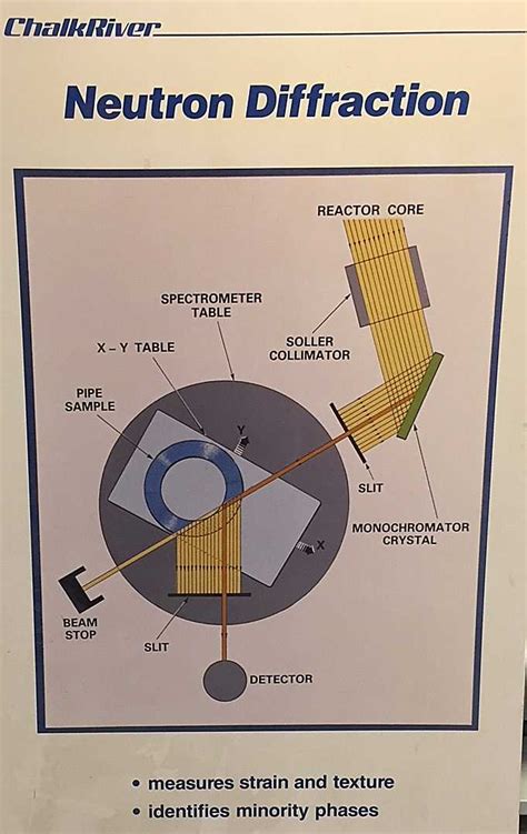 Neutron Diffraction Microscope に対する画像結果