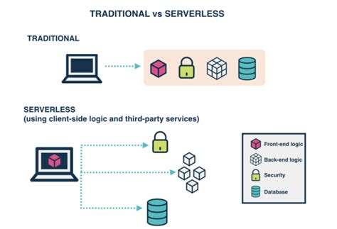 Cluster Serverless Network Databricks కోసం చిత్ర ఫలితం