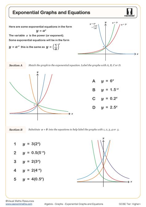 Image result for 4 Types of Exponential Graphs