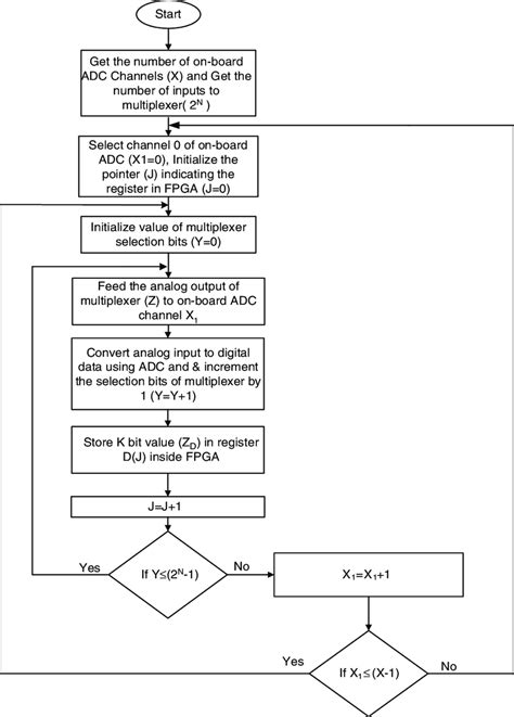 Efficient Data Flow Algorithm に対する画像結果
