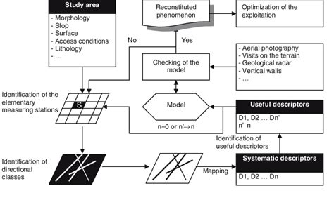 Image result for Descriptive Model