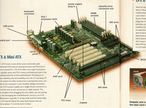 Afbeeldingsresultaten voor 11 Basic Components of Computer Hardware
