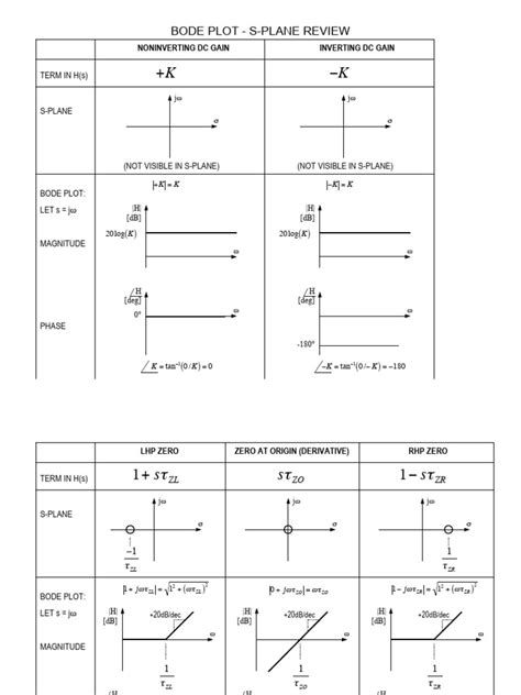 Image result for Bode Plot Cartoon