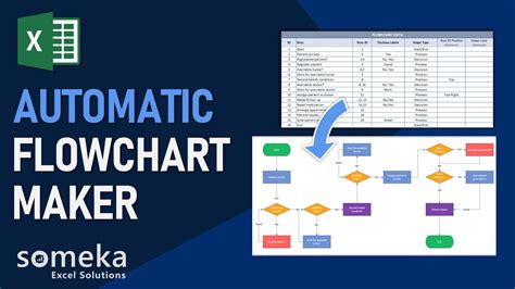 Image result for Generate a Flowchart