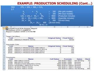 Toradh íomhá ar Linear Programming Excel Solver