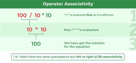 Afbeeldingsresultaten voor Java Associativity