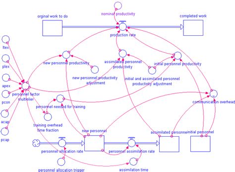 Toradh íomhá ar Dynamic Data System Diagram