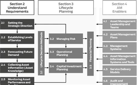 Software Asset Management Process Flow Chart に対する画像結果