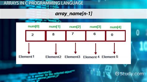 Image result for What Is the Difference Between Declaring and Creating an Array