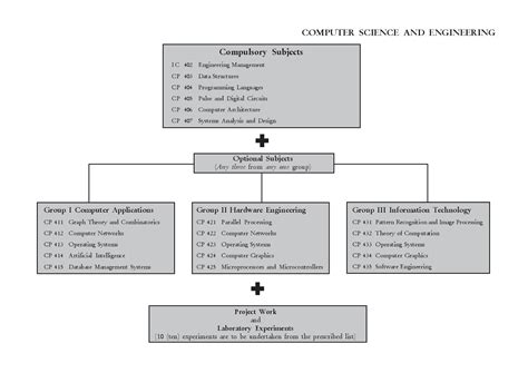 Image result for Study Computer Science Engineering