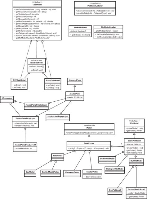 Inheritance Class Diagram Example に対する画像結果