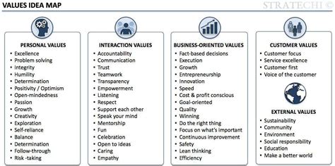 Image result for Examples of Company Core Values