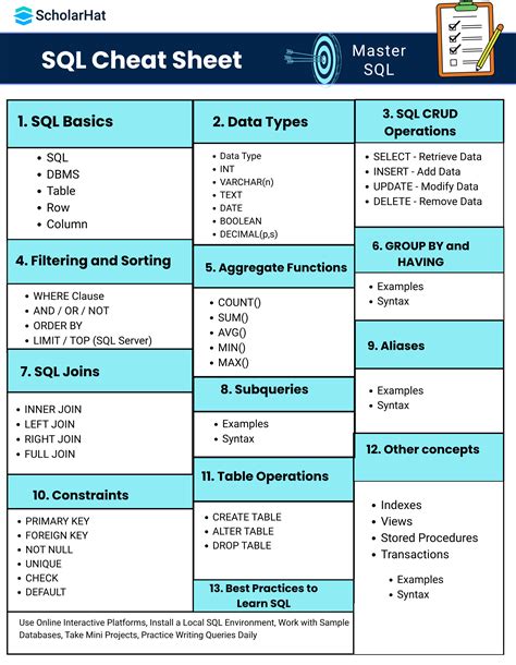 Afbeeldingsresultaten voor SAS SQL Cheat Sheet