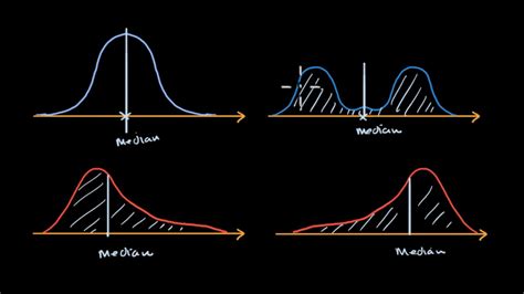 Image result for Inverse Graph Density Curve