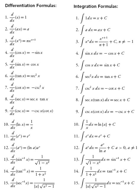 Afbeeldingsresultaten voor Basic Calculus Form