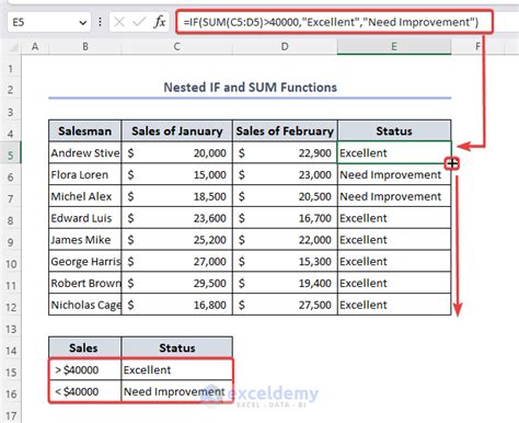 Image result for Nest Functions in Excel