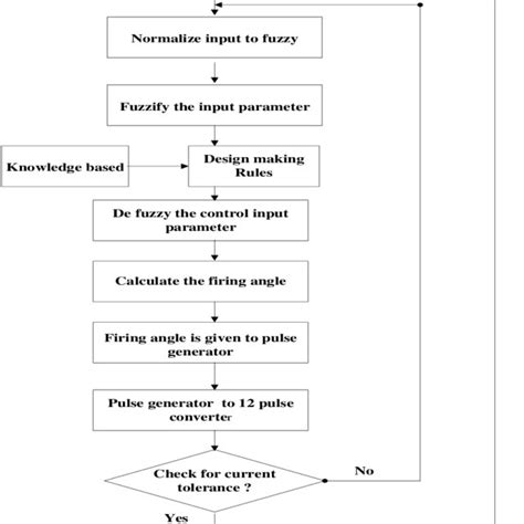 Complex Logic Flow Chart に対する画像結果