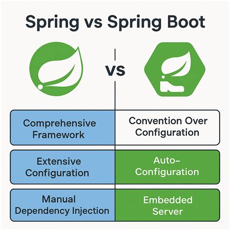 Image result for Spring Boot HelloWorld