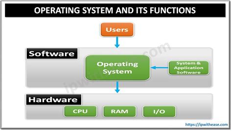 Image result for What Is Computer Operating System Definition