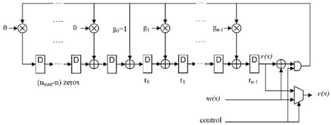 Image result for BCH Code Encoder
