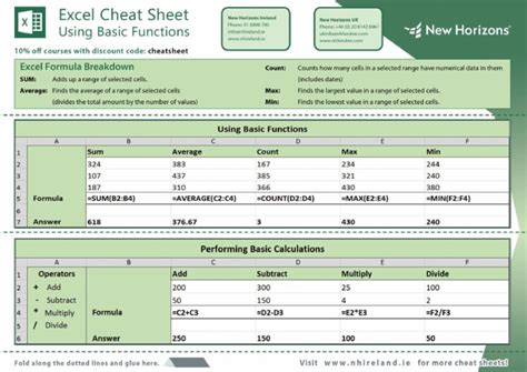 Image result for Excel Functions Cheat Sheet