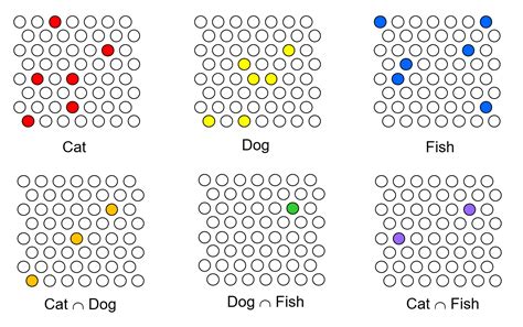 Image result for Distributed Representation