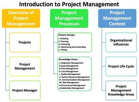 Image result for Project Management Basics PDF