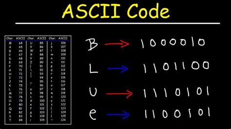 Image result for ASCII Order