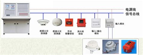 Image result for Alarm Module