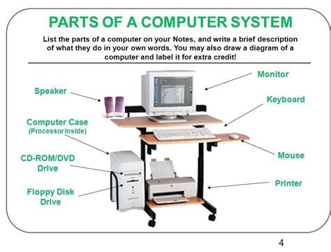 Parts Of Desktop Computer With Label And Function at Angela Bates blog