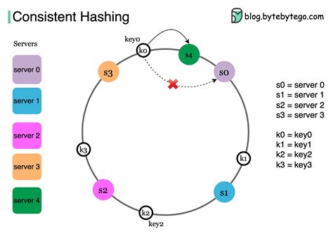 Image result for Hashing Sec+