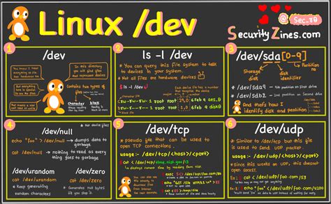 Image result for Linux Dev