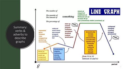 Toradh íomhá ar Line Graph Description