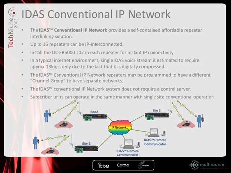 How to Program Icom Idas に対する画像結果